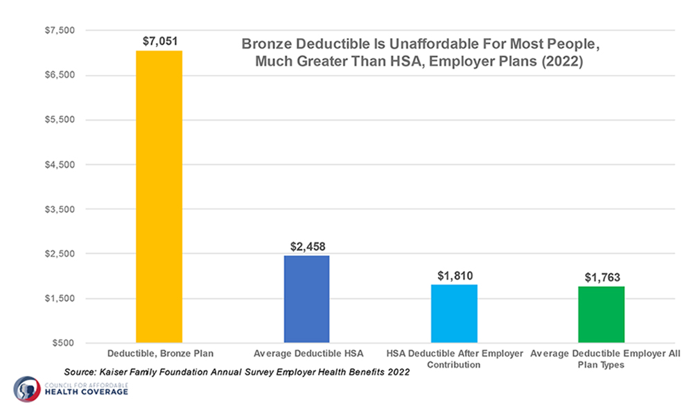 HSA Modernization