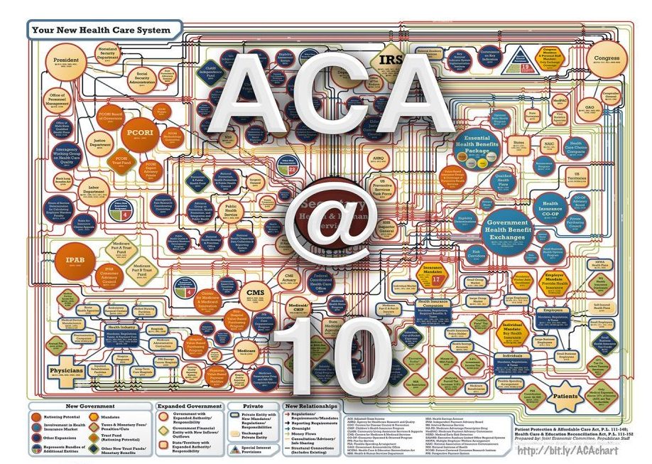 Affordable Care Act at Ten: Huge Expansion of Welfare and Injury to ...